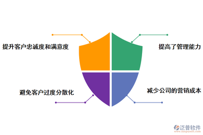 數字化賦能 房地產銷售管理軟件為企業帶來的核心優勢與開發經營之道