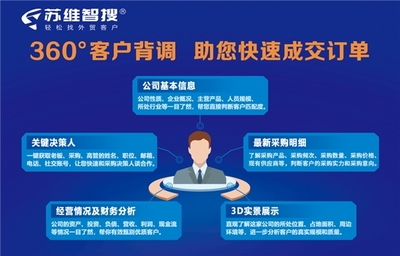 蘇維智搜榮獲“2023外貿數字化轉型領軍企業”獎，引領軟件開發與經營新篇章